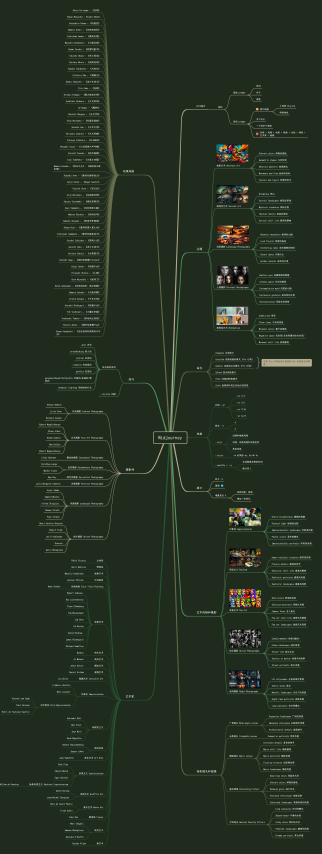 Midjourney 思维导图小结