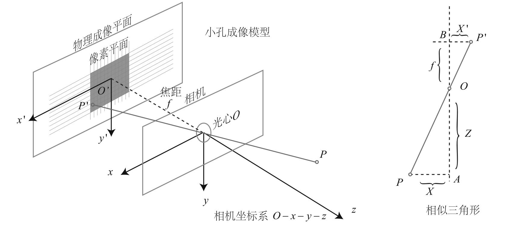 针孔模型